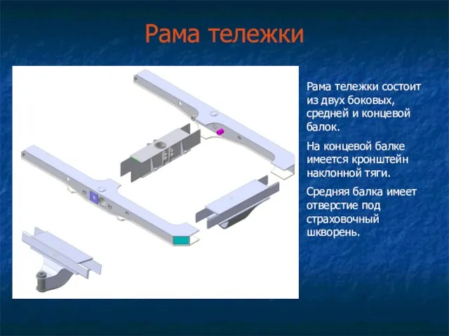 Рама тележки Рама тележки состоит из двух боковых, средней и концевой