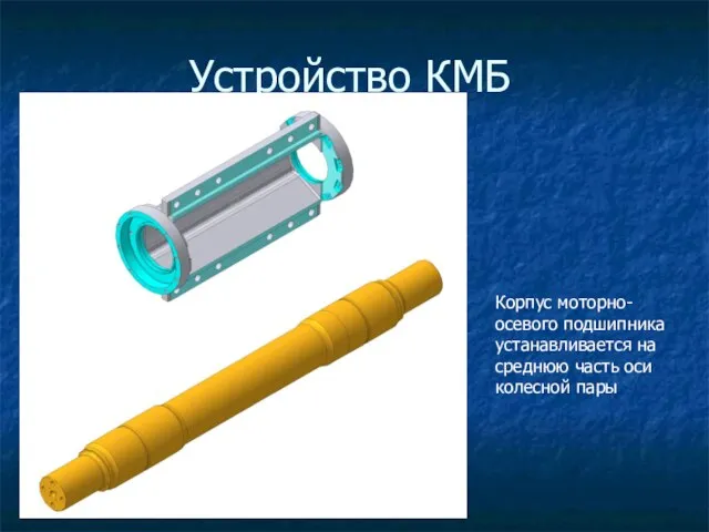 Устройство КМБ Корпус моторно-осевого подшипника устанавливается на среднюю часть оси колесной пары