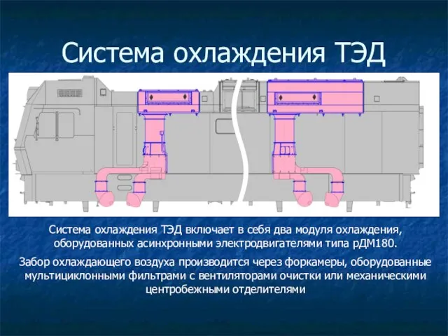 Система охлаждения ТЭД Система охлаждения ТЭД включает в себя два модуля