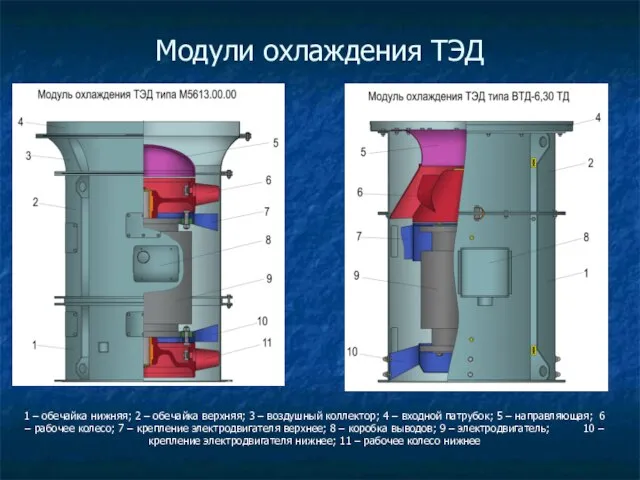 Модули охлаждения ТЭД 1 – обечайка нижняя; 2 – обечайка верхняя;