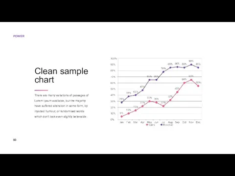 Clean sample chart There are many variations of passages of Lorem