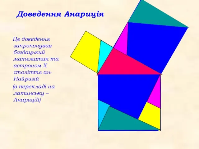 Доведення Анариція Це доведення запропонував багдацький математик та астроном Х століття