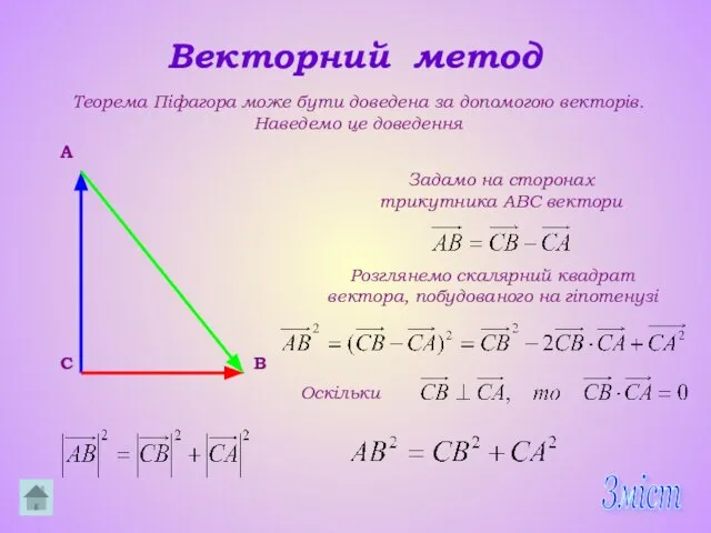 Векторний метод Теорема Піфагора може бути доведена за допомогою векторів. Наведемо