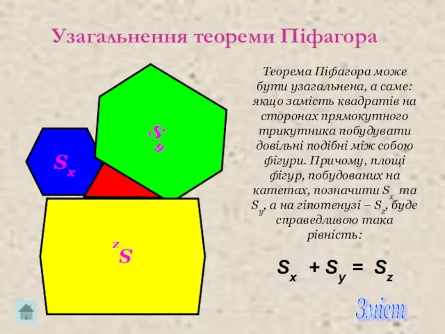 Узагальнення теореми Піфагора Sx Sy Sz Теорема Піфагора може бути узагальнена,