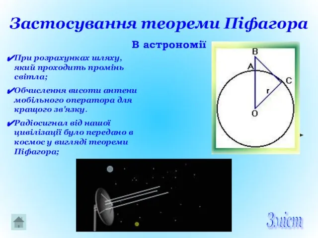 Застосування теореми Піфагора В астрономії При розрахунках шляху, який проходить промінь