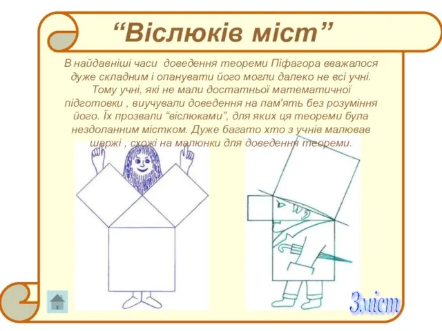 “Віслюків міст” В найдавніші часи доведення теореми Піфагора вважалося дуже складним