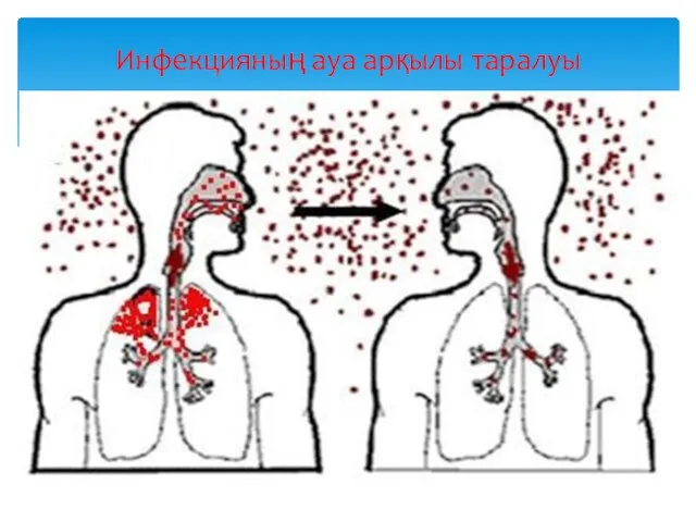 Инфекцияның ауа арқылы таралуы