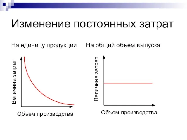 Изменение постоянных затрат На единицу продукции На общий объем выпуска Объем