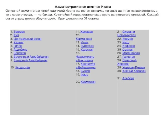 Административное деление Ирана Основной административной единицей Ирана являются останы, которые делятся