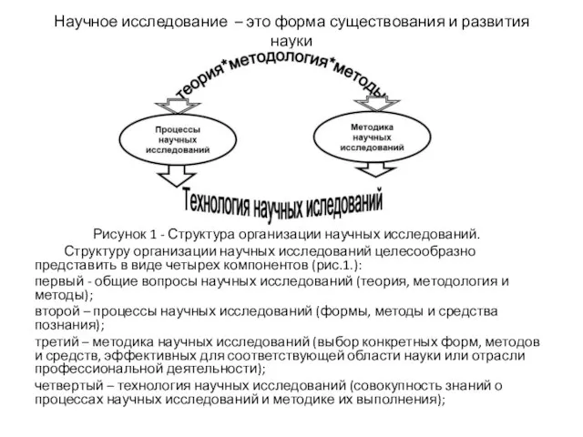 Научное исследование – это форма существования и развития науки Рисунок 1