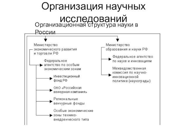 Организация научных исследований Организационная структура науки в России