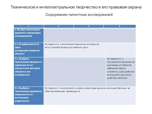 Техническое и интеллектуальное творчество и его правовая охрана Содержание патентных исследований