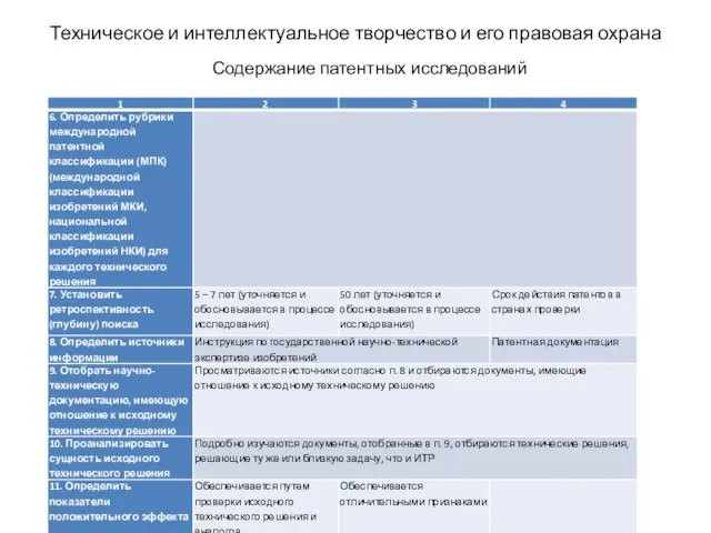 Техническое и интеллектуальное творчество и его правовая охрана Содержание патентных исследований