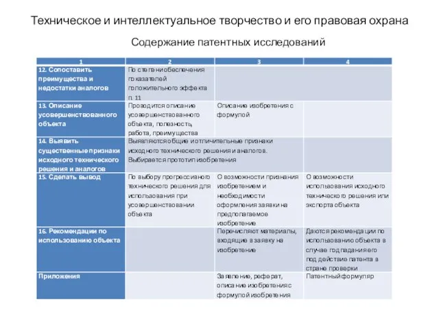 Техническое и интеллектуальное творчество и его правовая охрана Содержание патентных исследований