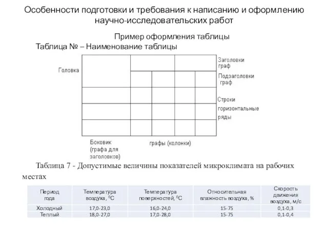 Особенности подготовки и требования к написанию и оформлению научно-исследовательских работ Пример