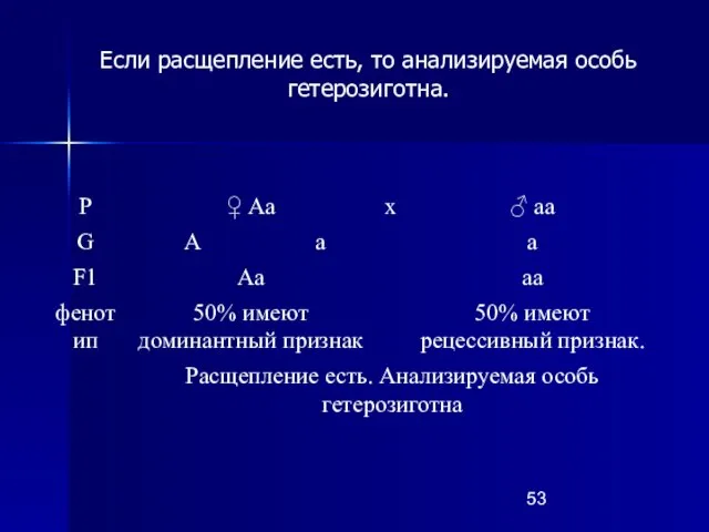 Если расщепление есть, то анализируемая особь гетерозиготна.