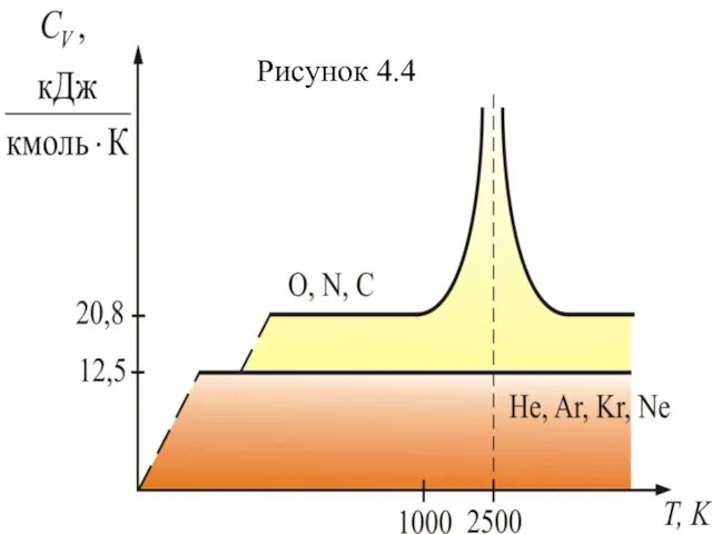 Рисунок 4.4