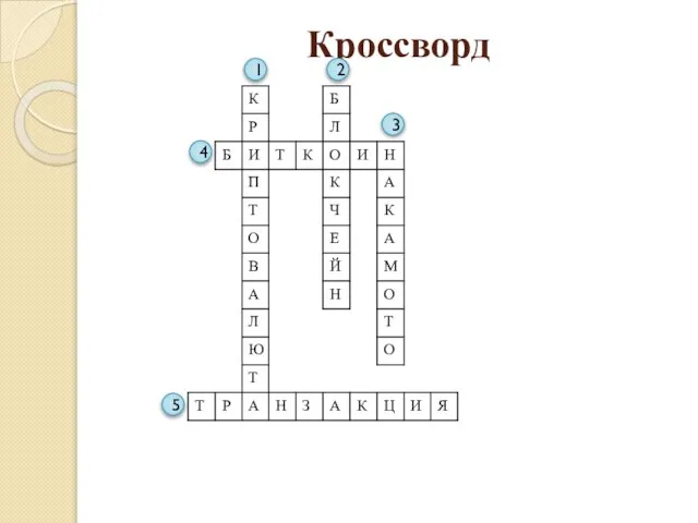 Кроссворд 1 2 3 4 5