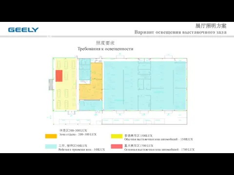 展厅照明方案 Вариант освещения выставочного зала 照度要求 Требования к освещенности 休息区200~300 LUX