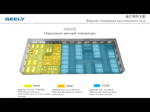 展厅照明方案 Вариант освещения выставочного зала 4000K 4000K色温：给人简洁、明快的感受 4000Kцветовая температура предоставление простого,