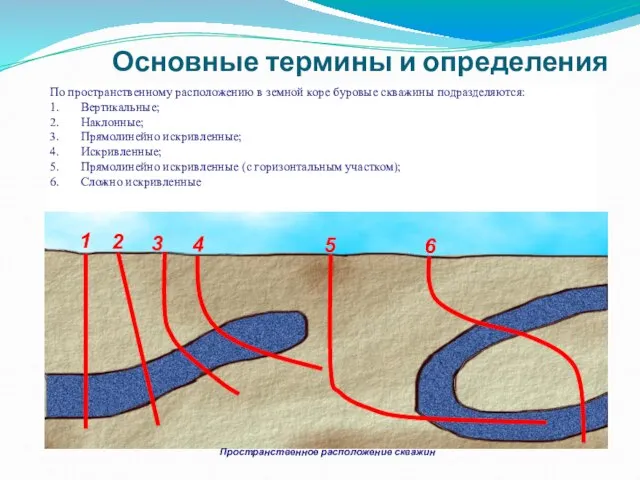 Основные термины и определения