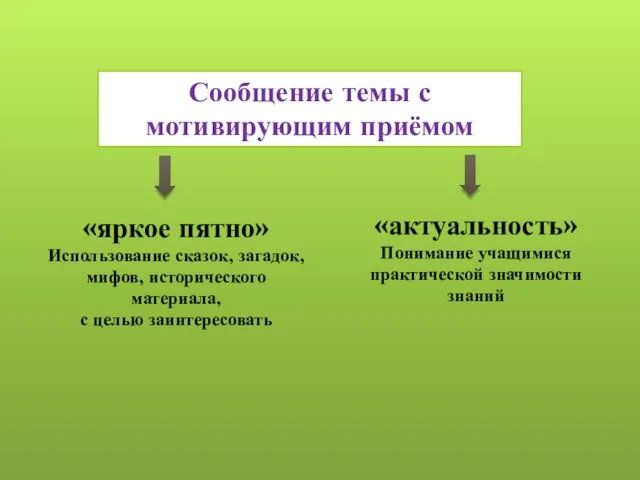 Сообщение темы с мотивирующим приёмом «яркое пятно» Использование сказок, загадок, мифов,