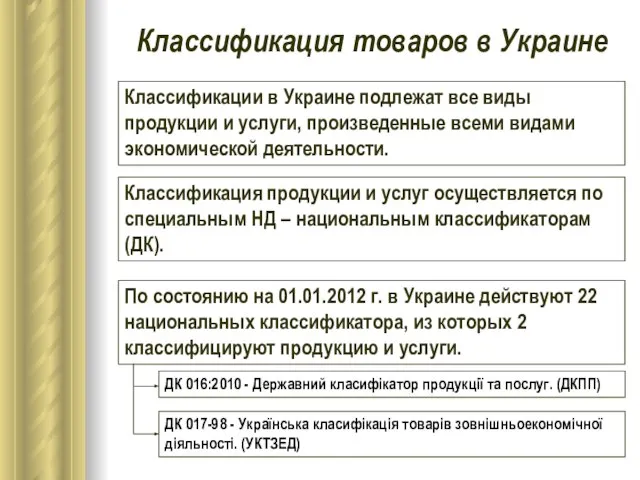 Классификация товаров в Украине Классификации в Украине подлежат все виды продукции