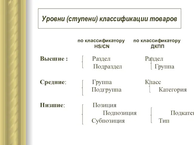 Уровни (ступени) классификации товаров Высшие : Раздел Раздел Подраздел Группа Средние: