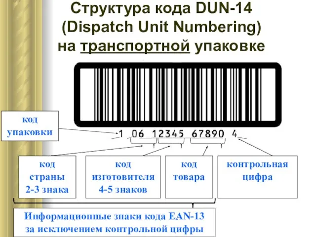 контрольная цифра код страны 2-3 знака код изготовителя 4-5 знаков код