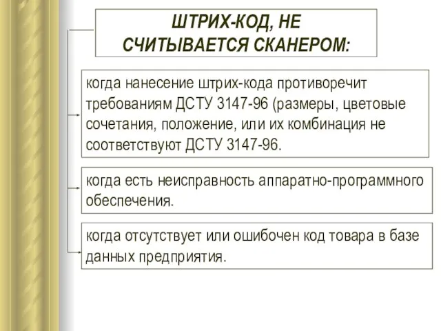 ШТРИХ-КОД, НЕ СЧИТЫВАЕТСЯ СКАНЕРОМ: когда нанесение штрих-кода противоречит требованиям ДСТУ 3147-96