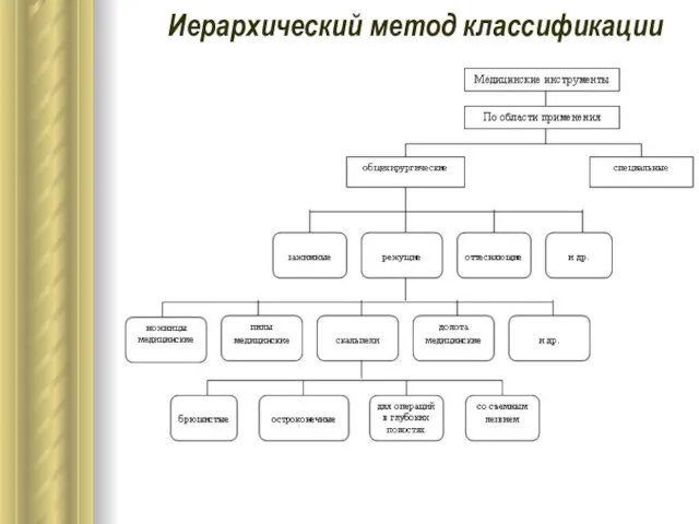 Иерархический метод классификации