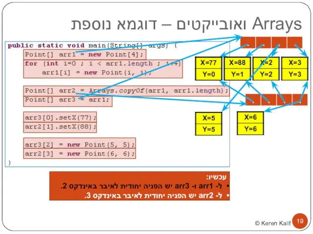 Arrays ואובייקטים – דוגמא נוספת עכשיו: ל- arr1 ו- arr3 יש