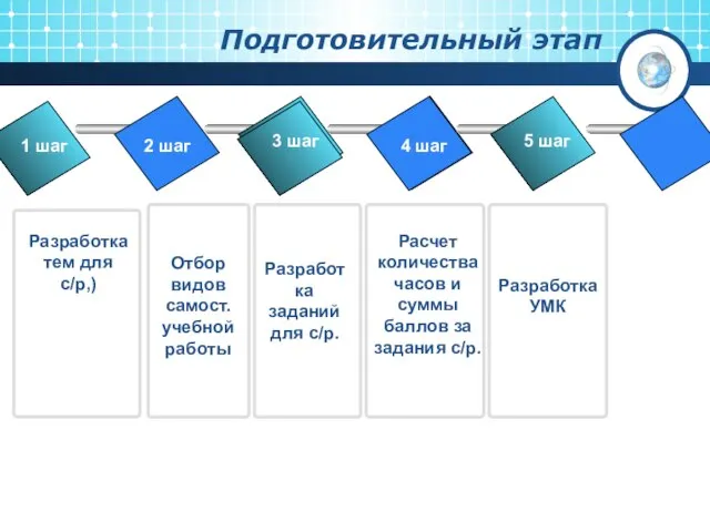 Подготовительный этап 2 шаг TEXT TEXT Разработка тем для с/р,) Отбор