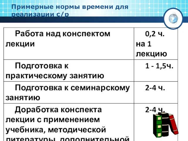 Примерные нормы времени для реализации с/р