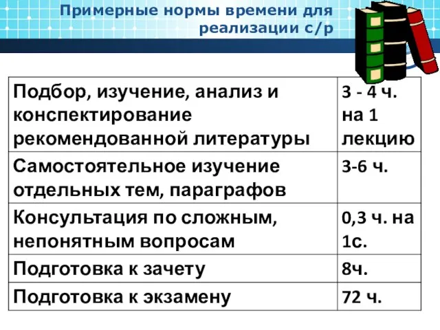 Примерные нормы времени для реализации с/р