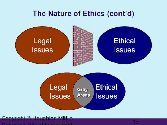 Copyright © Houghton Mifflin Company. All rights reserved. The Nature of Ethics (cont’d) Gray Areas