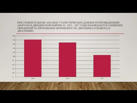 ПРИ СРАВНИТЕЛЬНОМ АНАЛИЗЕ СТАТИСТИЧЕСКИХ ДАННЫХ ПО ПРОВЕДЕННЫМ АБОРТАМ В ДЖИДИНСКОМ РАЙОНЕ