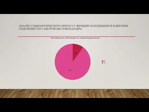 АНАЛИЗ СОЦИОЛОГИЧЕСКОГО ОПРОСА У ЖЕНЩИН НАХОДЯЩИХСЯ В ЖНСКОМ ОТДЕЛЕНИИ ГБУЗ «ПЕТРОПАВСЛОВСКАЯ ЦРБ»