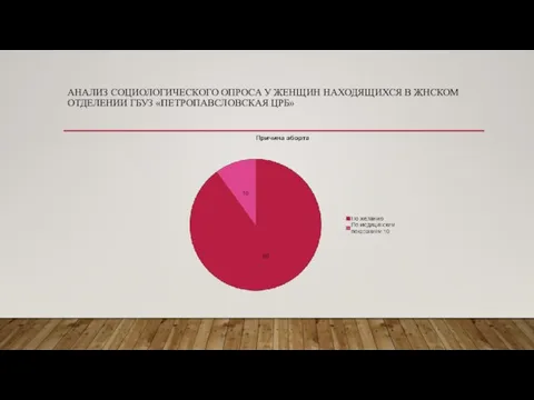 АНАЛИЗ СОЦИОЛОГИЧЕСКОГО ОПРОСА У ЖЕНЩИН НАХОДЯЩИХСЯ В ЖНСКОМ ОТДЕЛЕНИИ ГБУЗ «ПЕТРОПАВСЛОВСКАЯ ЦРБ»