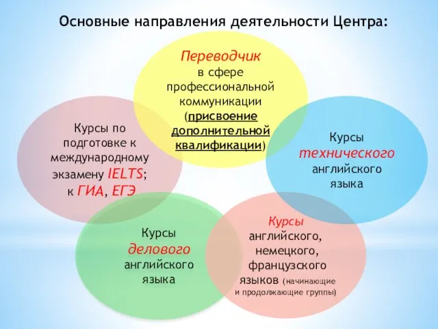 Основные направления деятельности Центра: Курсы по подготовке к международному экзамену IELTS;