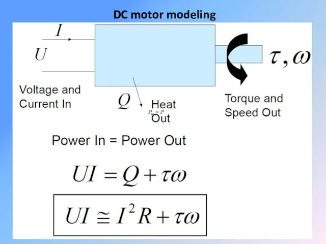 DC motor modeling