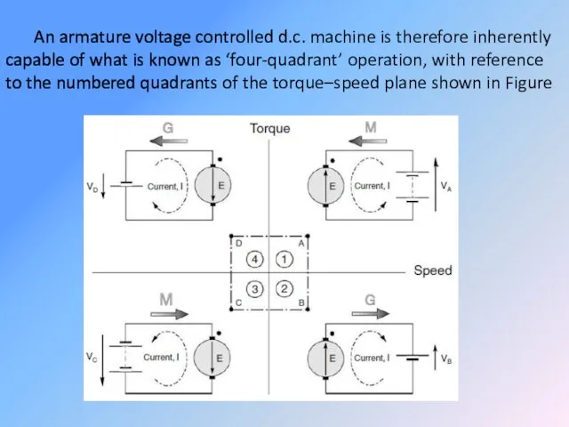 An armature voltage controlled d.c. machine is therefore inherently capable of