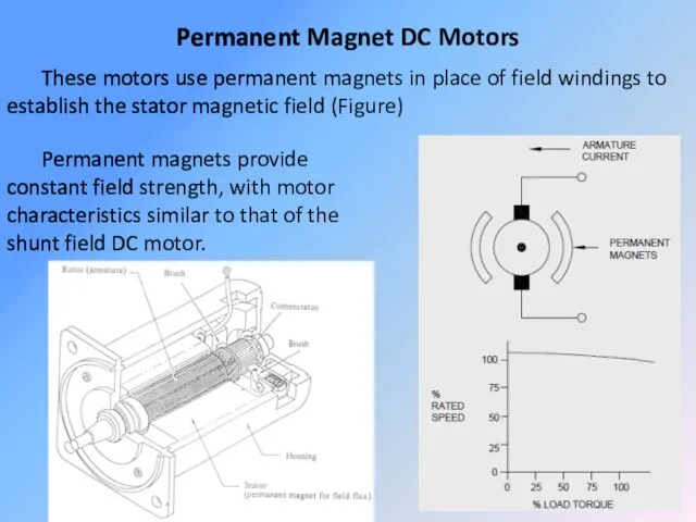 Permanent Magnet DC Motors These motors use permanent magnets in place