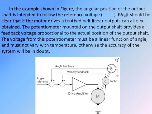 In the example shown in Figure, the angular position of the