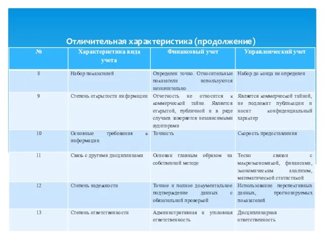 Отличительная характеристика (продолжение)