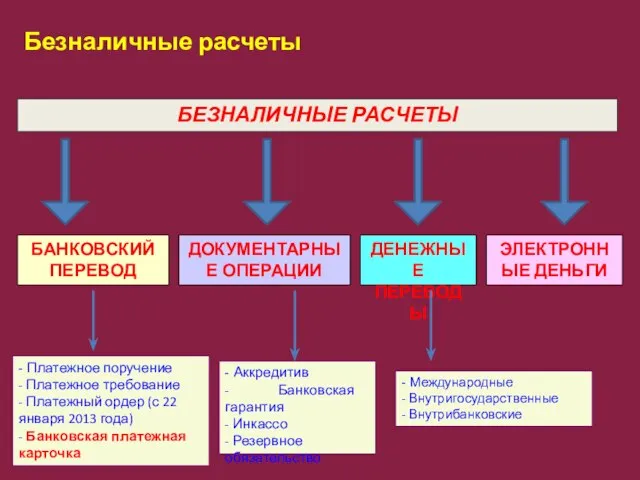 БАНКОВСКИЙ ПЕРЕВОД ДОКУМЕНТАРНЫЕ ОПЕРАЦИИ ДЕНЕЖНЫЕ ПЕРЕВОДЫ - Платежное поручение - Платежное