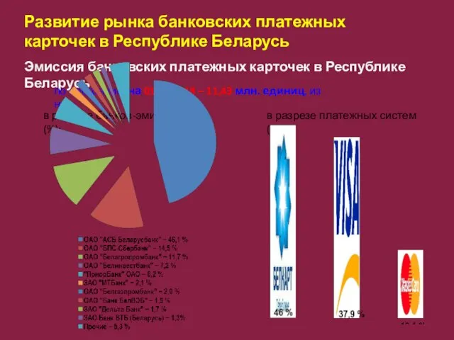 Развитие рынка банковских платежных карточек в Республике Беларусь Эмиссия банковских платежных