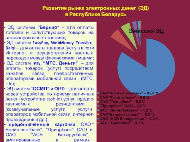 Развитие рынка электронных денег (ЭД) в Республике Беларусь ЭД системы ”Берлио“
