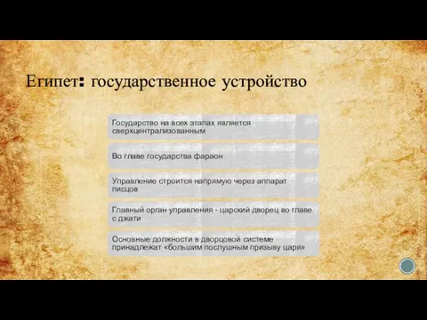 Египет: государственное устройство Государство на всех этапах является сверхцентрализованным Во главе