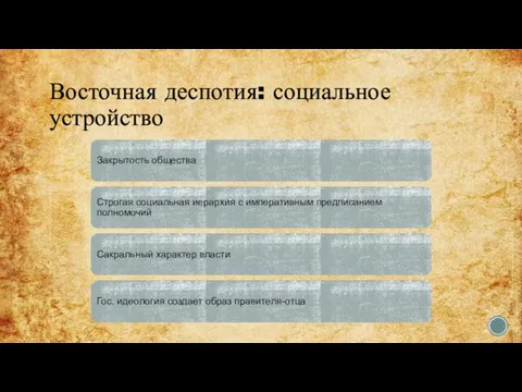 Восточная деспотия: социальное устройство Закрытость общества Строгая социальная иерархия с императивным